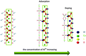 Controlling The Morphology Of Calcium Sulfate Hemihydrate Using Aluminum Chloride As A Habit Modifier New Journal Of Chemistry Rsc Publishing