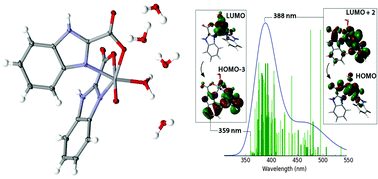 Novel anti-diabetic and luminescent coordination compounds based on ...