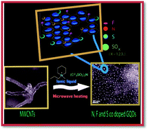 Synthesis Of N F And S Co Doped Graphene Quantum Dots Nanoscale Rsc Publishing