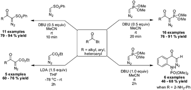 Synthesis of α-diazo-β-keto esters, phosphonates and sulfones via ...