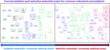 Catalysis By Electrons And Holes Formal Potential Scales