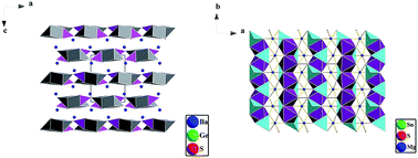 Ba2GeS4 and Mg2SnS4: synthesis, structures, optical properties and ...