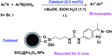 Magnetic Nanoparticles Supported Oxime Palladacycle As A Highly Efficient And Separable Catalyst For Room Temperature Suzuki Miyaura Coupling Reaction In Aqueous Media Rsc Advances Rsc Publishing