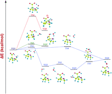 Exploring The Mechanism Of Isomerisation And Water Migration In The Water Complexes Of Amino Acid L Proline Electrostatic Potential And Vibrational Analysis Rsc Advances Rsc Publishing