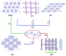 A Series Of Multidimensional Mofs Incorporating A New N Heterocyclic Building Block 5 5 Di Pyridin 4 Yl 3 3 Bi 1 2 4 Triazole Rsc Advances Rsc Publishing