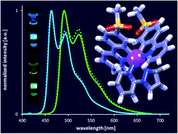 Colour tuning by the ring roundabout: [Ir(C^N)2(N^N)]+ emitters with ...