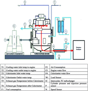 Performance and emission characteristics of an indirect injection (IDI ...