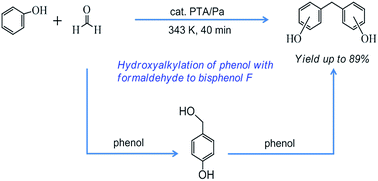 Green Synthesis Of Bisphenol F Over 12 Phosphotungstic Acid Supported On Acid Activated Palygorskite Rsc Advances Rsc Publishing
