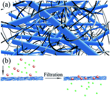 Free-standing membranes made of activated boron nitride for efficient ...