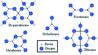 A review of the structures of oxide glasses by Raman spectroscopy - RSC  Advances (RSC Publishing)