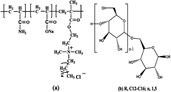 Solution Properties And Phase Behavior Of A Combination Flooding System Consisting Of Hydrophobically Amphoteric Polyacrylamide Alkyl Polyglycoside And N Alcohol At High Salinities Rsc Advances Rsc Publishing