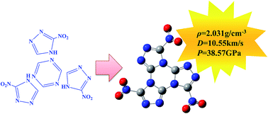 Theoretical Studies On The Derivatives Of Tris 1 2 4 Triazolo 4 3 A 4 3 C 4 3 E 1 3 5 Triazine As High Energetic Compounds Rsc Advances Rsc Publishing