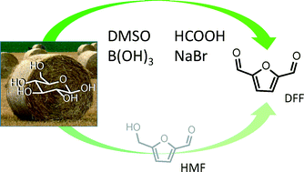 Simple Efficient One-pot Synthesis Of 5-hydroxymethylfurfural And 2,5 ...