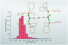 Carbide complexes as \u03c0-acceptor ligands - Chemical Science (RSC Publishing)