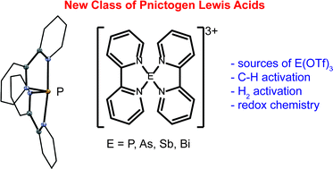 Bipyridine Complexes Of E P As Sb Bi Strong Lewis Acids Sources Of E Otf 3 And Synthons For Ei And Ev Cations Chemical Science Rsc Publishing
