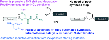 A Straightforward Method For Automated Fmoc Based Synthesis Of Bio Inspired Peptide Crypto Thioesters Chemical Science Rsc Publishing