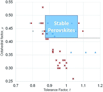 On the application of the tolerance factor to inorganic and hybrid ...
