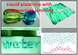 interfacial nanoparticle jamming 