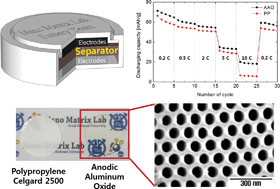 Enhanced electrochemical capabilities of lithium ion batteries by  structurally ideal AAO separator - Journal of Materials Chemistry A (RSC  Publishing)