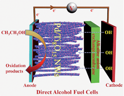 Magnéli phase Ti8O15 nanowires as conductive carbon-free energy ...