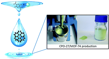 Optimised Room Temperature Water Based Synthesis Of Cpo 27