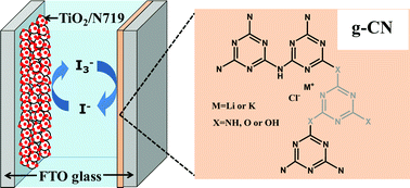 Crystalline Poly Triazine Imide Based G Cn As An Efficient Electrocatalyst For Counter Electrodes Of Dye Sensitized Solar Cells Using A Triiodide Iodide Redox Electrolyte Journal Of Materials Chemistry A Rsc Publishing
