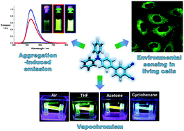 A fluorescent molecular rotor showing vapochromism, aggregation-induced ...