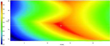 Computer assisted liquid chromatographic method development for the ...