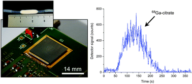 Positron Detection In Silica Monoliths For Miniaturised Quality Control Of Pet Radiotracers Chemical Communications Rsc Publishing