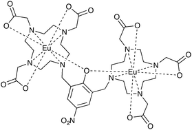 Luminescence of a binuclear europium complex bearing a 4-nitrophenolate ...