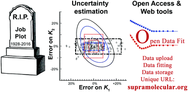 The Death Of The Job Plot Transparency Open Science And Online Tools Uncertainty Estimation Methods And Other Developments In Supramolecular Chemistry Data Analysis Chemical Communications Rsc Publishing