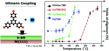 Cu And Pd Catalyzed Ullmann Reaction On A Hexagonal Boron Nitride Layer Chemical Communications Rsc Publishing