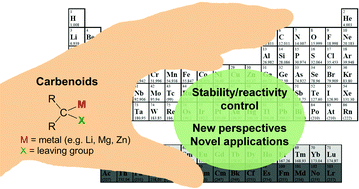 Stability And Reactivity Control Of Carbenoids Recent