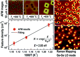 Droplet Induced Dot Dot In Hole And Hole Structures In Gage Thin Films Grown By Mocvd On Gaas Substrates Crystengcomm Rsc Publishing