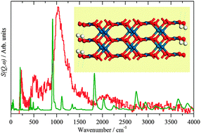 Characterisation of the surface of freshly prepared precious metal ...