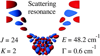 A Full Dimensional Model Of Ozone Forming Reaction The Absolute Value Of The Recombination Rate Coefficient Its Pressure And Temperature Dependencies Physical Chemistry Chemical Physics Rsc Publishing