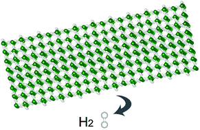 A First Principles Study Of The Thermodynamic And Electronic Properties Of Mg And Mgh2 Nanowires Physical Chemistry Chemical Physics Rsc Publishing