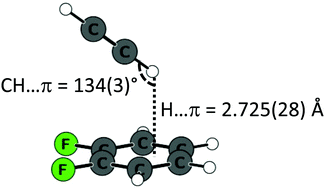 Effect Of Aromatic Ring Fluorination On Ch P Interactions Microwave Spectrum And Structure Of The 1 2 Difluorobenzene Acetylene Dimer Physical Chemistry Chemical Physics Rsc Publishing