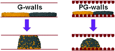 Coalescence Behavior Of Liquid Immiscible Metal Drops In Two Wall Confinement Physical Chemistry Chemical Physics Rsc Publishing