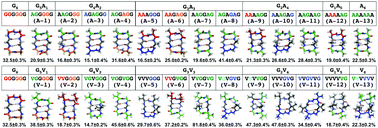 Mapping The Sequence Structure Relationships Of Simple Cyclic