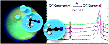 Infrared Characterisation Of Acetonitrile And Propionitrile Aerosols Under Titan S Atmospheric Conditions Physical Chemistry Chemical Physics Rsc Publishing