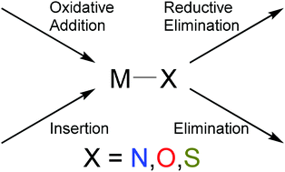 Recent Advances In Well Defined Late Transition Metal Complexes That Make And Or Break C N C O And C S Bonds Chemical Society Reviews Rsc Publishing