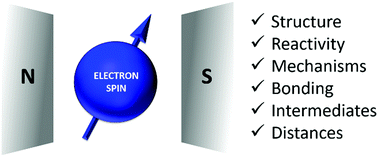 Principles and applications of EPR spectroscopy in the chemical ...