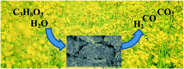 Effect Of Mo Ce Ratio In Mo Ce Al Catalysts On The Hydrogen Production By Steam Reforming Of Glycerol Catalysis Science Technology Rsc Publishing
