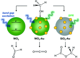 Photocatalytic oxidation of methanol using porous Au/WO3 and visible