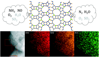 Al Free Fe Beta As A Robust Catalyst For Selective Reduction Of Nitric Oxide By Ammonia Catalysis Science Technology Rsc Publishing