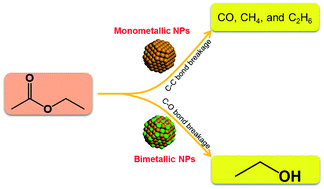 A General Approach For The Synthesis Of Bimetallic M Sn M Ru Rh And Ir Catalysts For Efficient Hydrogenolysis Of Ester Catalysis Science Technology Rsc Publishing