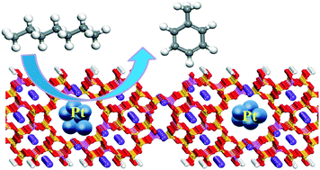 Controllable Deposition Of Pt Nanoparticles Into A Kl Zeolite By Atomic Layer Deposition For Highly Efficient Reforming Of N Heptane To Aromatics Catalysis Science Technology Rsc Publishing