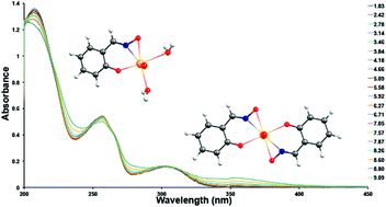 Quantifying the binding strength of salicylaldoxime–uranyl complexes ...