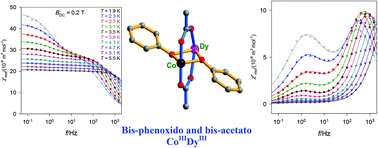 Bis Phenoxido And Bis Acetato Bridged Heteronuclear Coiiidyiii Single Molecule Magnets With Two Slow Relaxation Branches Dalton Transactions Rsc Publishing